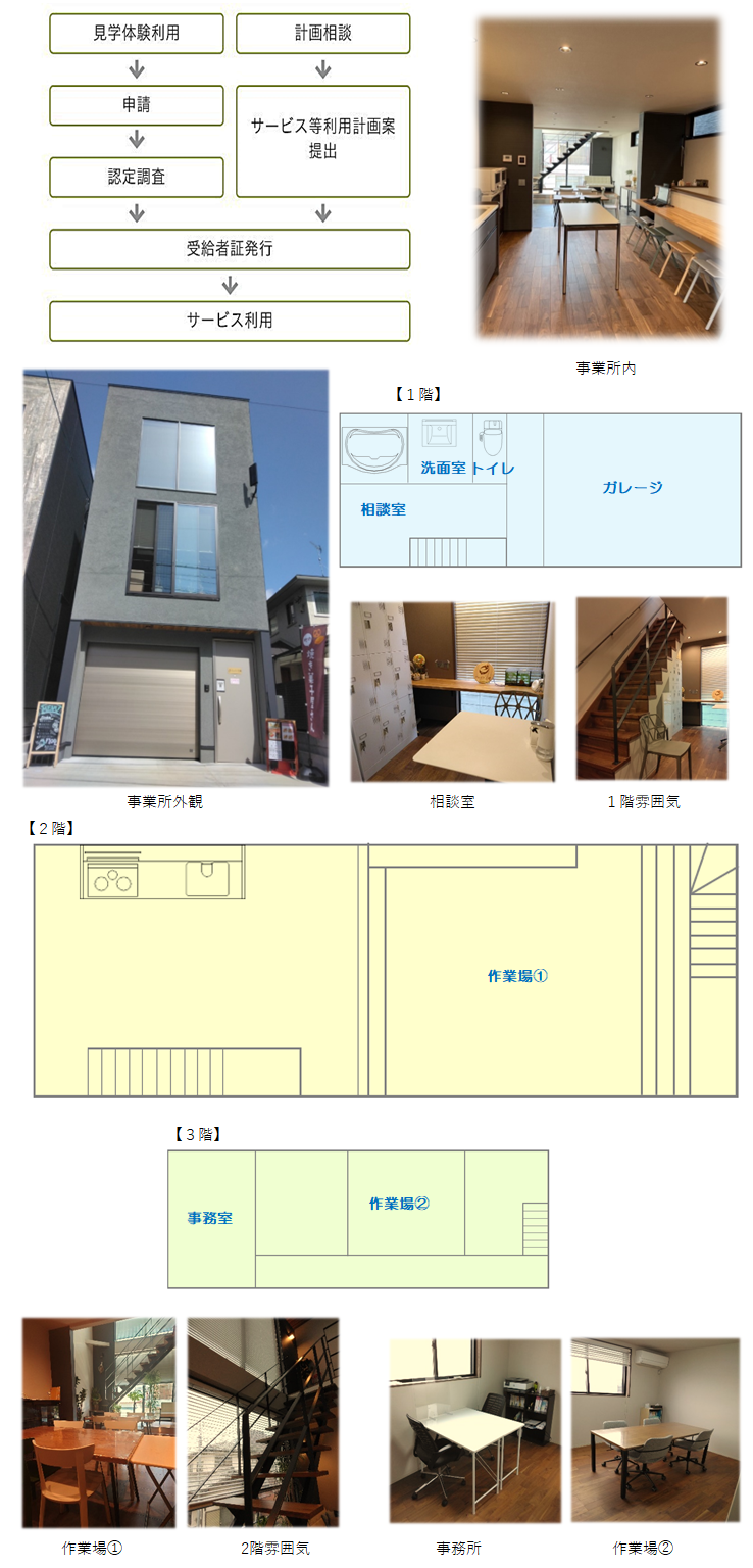 ご利用までのながれ