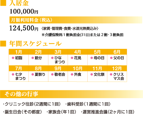 月額利用料(税別) 111,000円~128,000円 〈家賃・管理費・食費・水道光熱費込み〉 ※介護保険料1割負担金(31日) 入居一時金 200,000円~500,000円